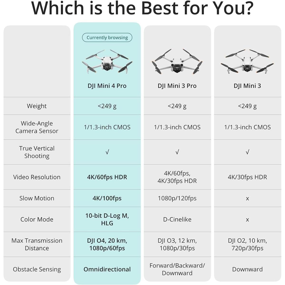 Folding Mini-Drone with 4K HDR Video Camera E746365