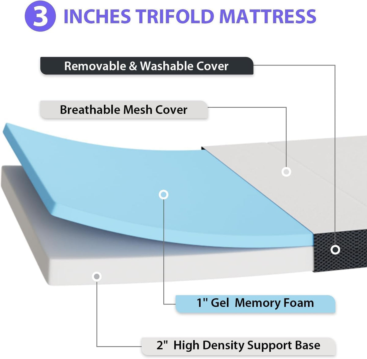 3 inch Tri Fold Memory Foam Mattress with Mesh Cover M696