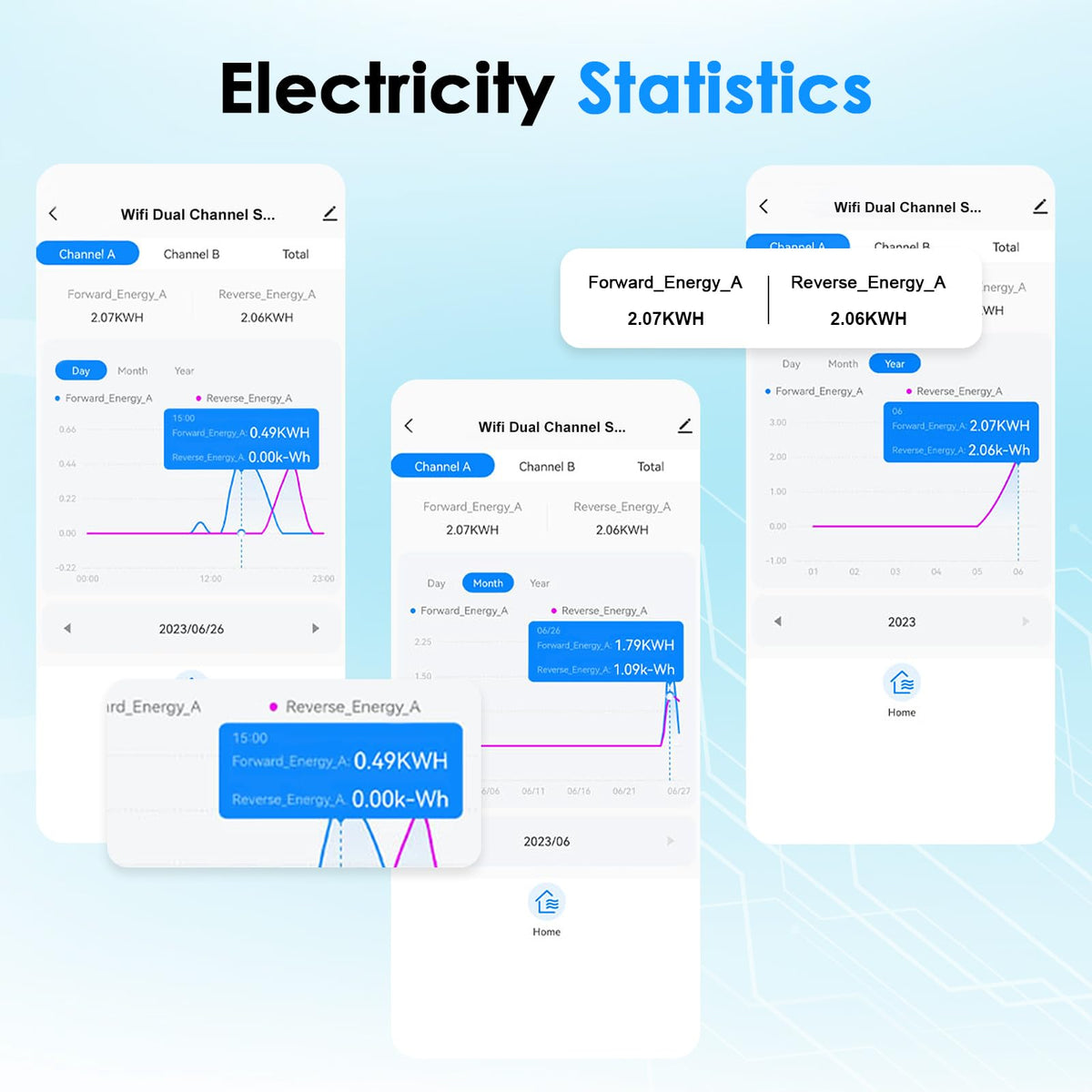 Smart Home Energy Monitor 2×80A Dual-Channel WiFi Energy Meter with App Control Y41699