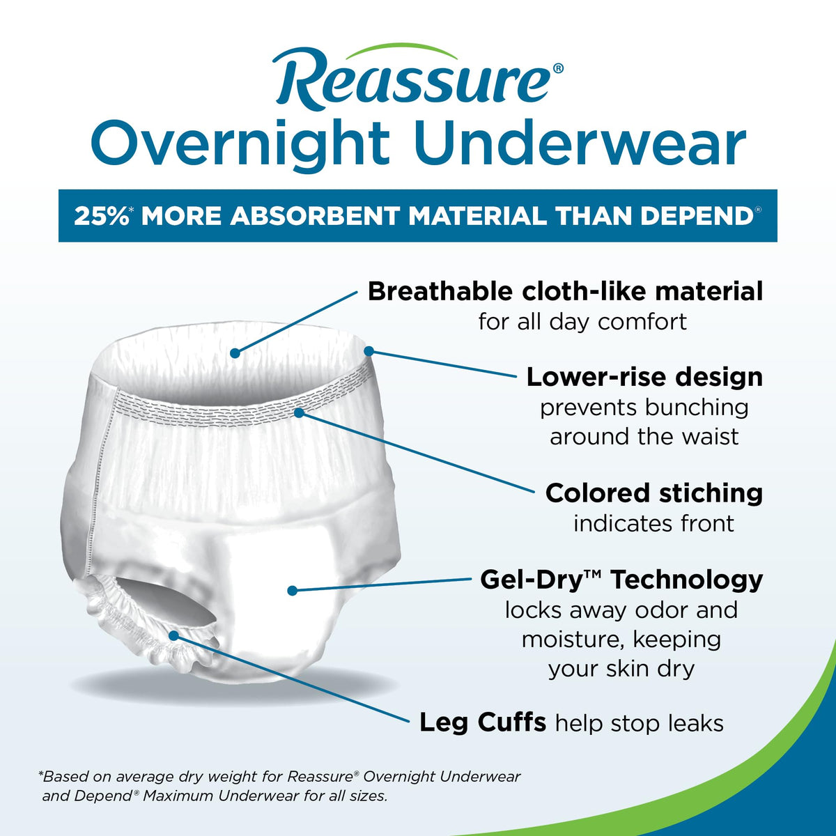 Extra Large Disposable Incontinence Underwear 12 Pack G77934