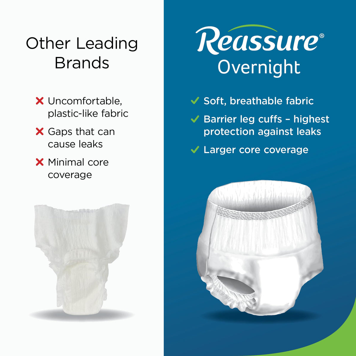 Extra Large Disposable Incontinence Underwear 12 Pack G77934
