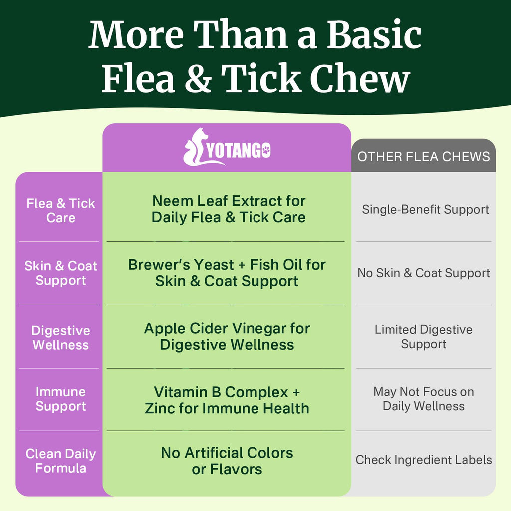 Dog Flea and Tick Prevention Chewables F935