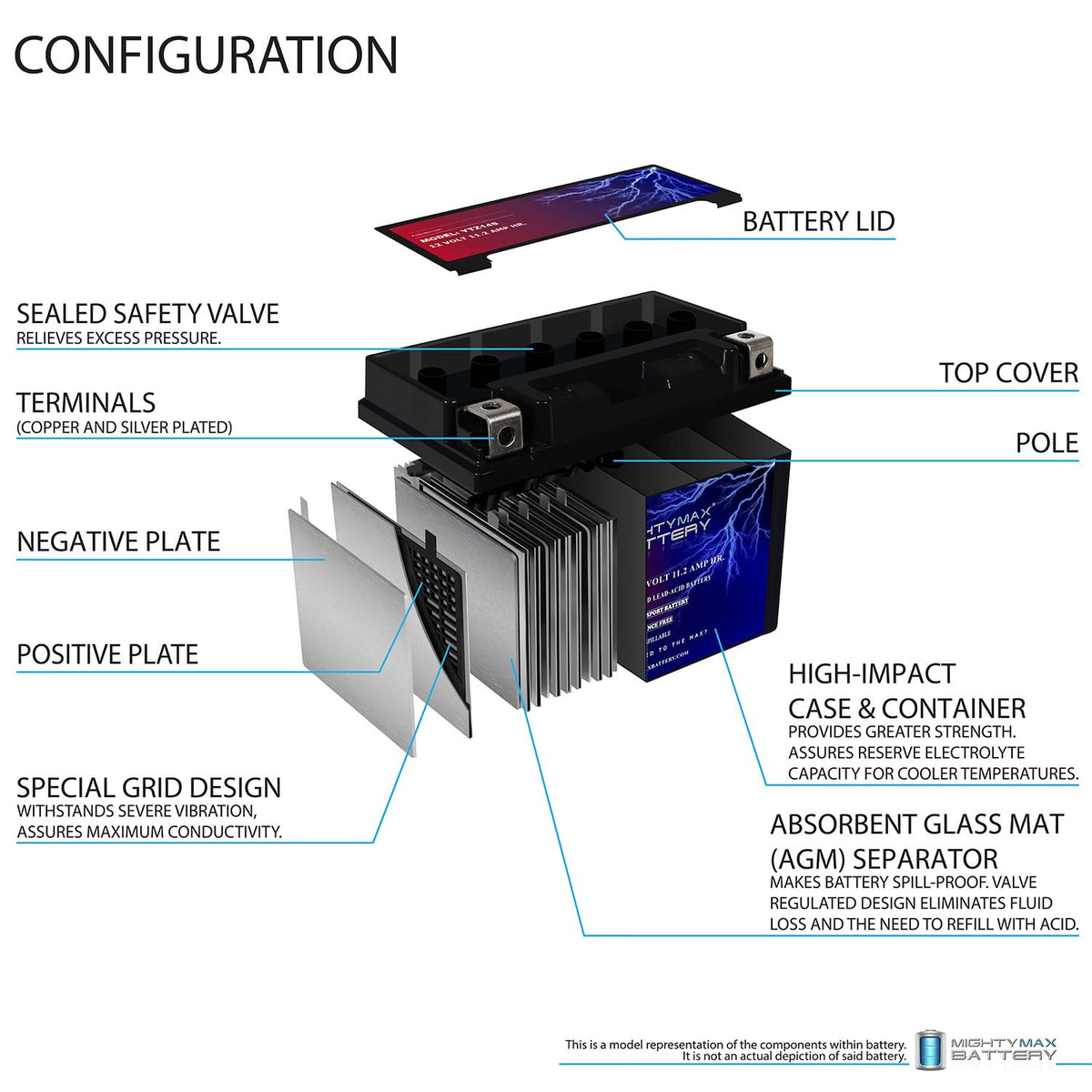 12V Battery with 2Amp Charger M5295