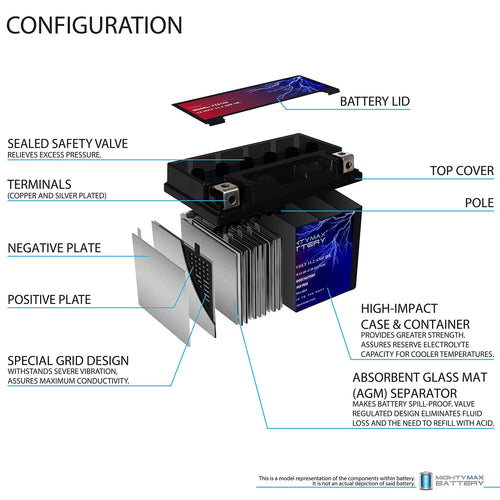 12V Battery with 2Amp Charger M5295