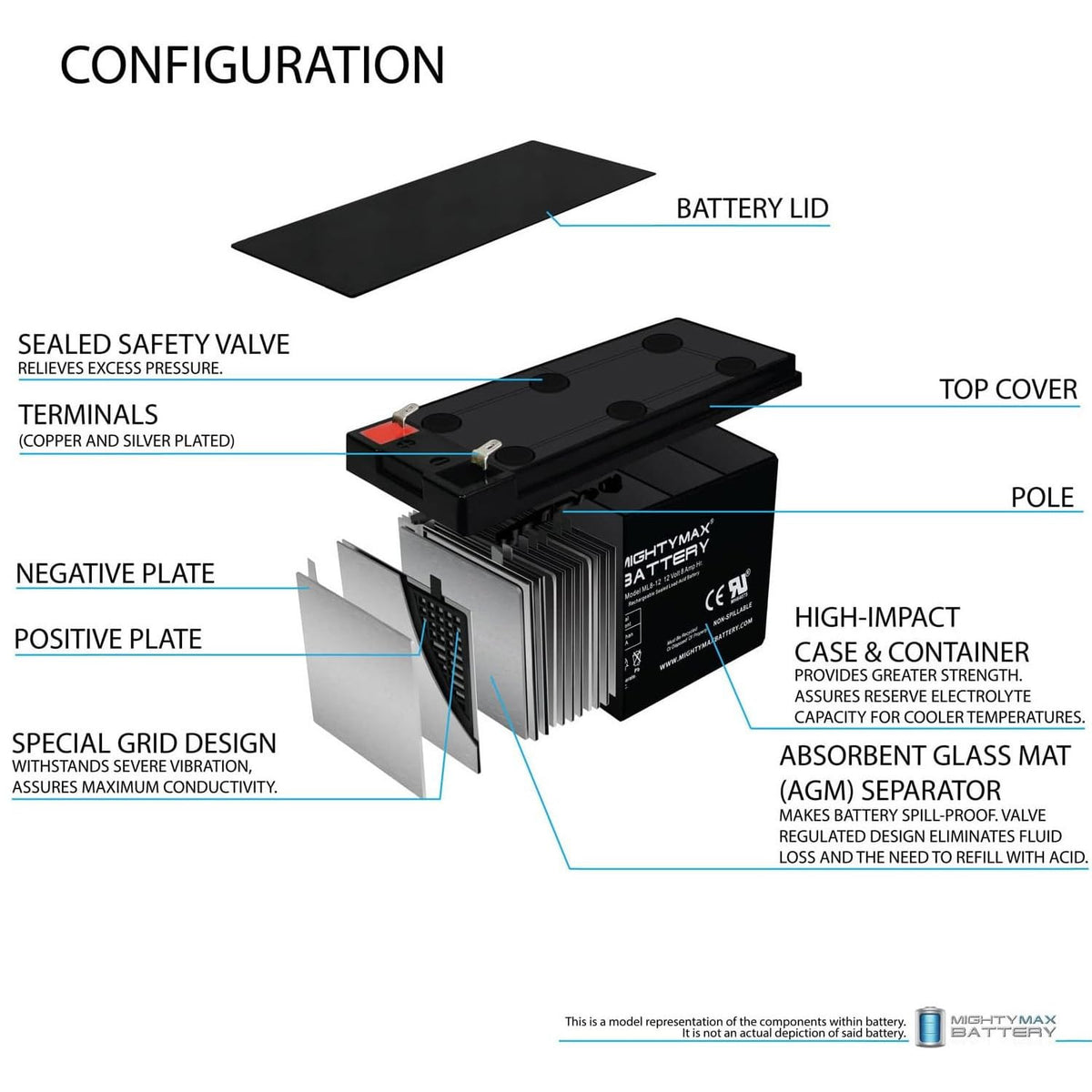 12 Volt 8 AH Rechargeable SLA AGM Battery G27225