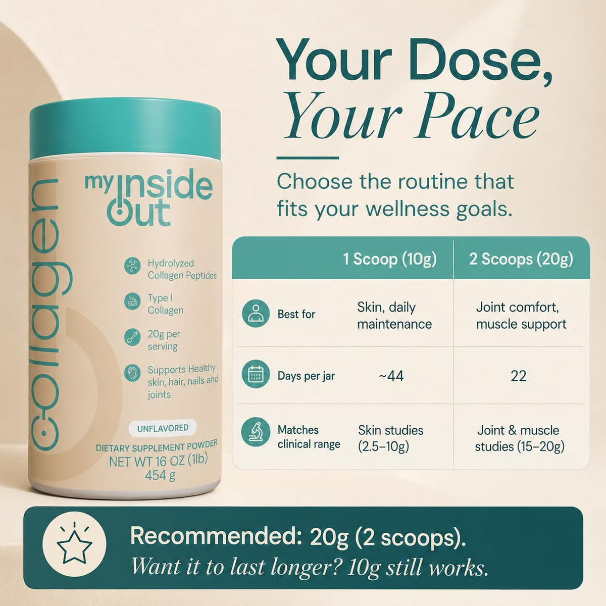 Hydrolyzed Bovine Collagen Peptides Powder, Grass Fed, Unflavored, 16 oz N907337