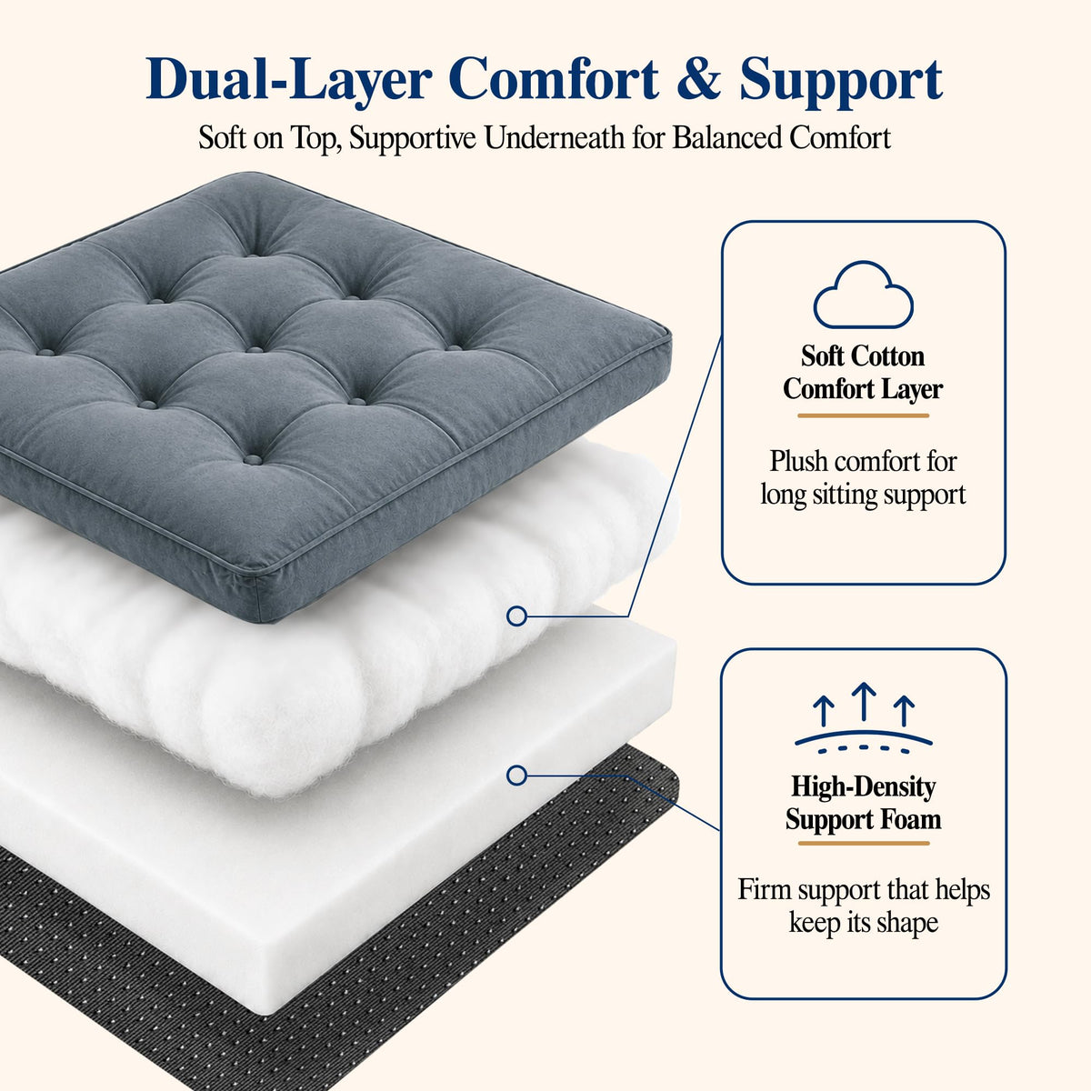 20x20x5 Recliner Seat Cushion R58901