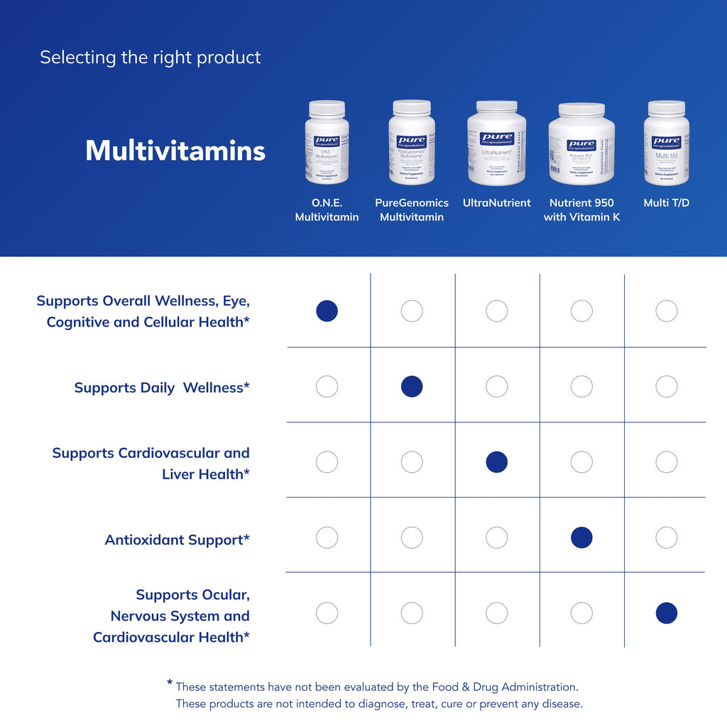 Multivitamin 30 Capsules E7186