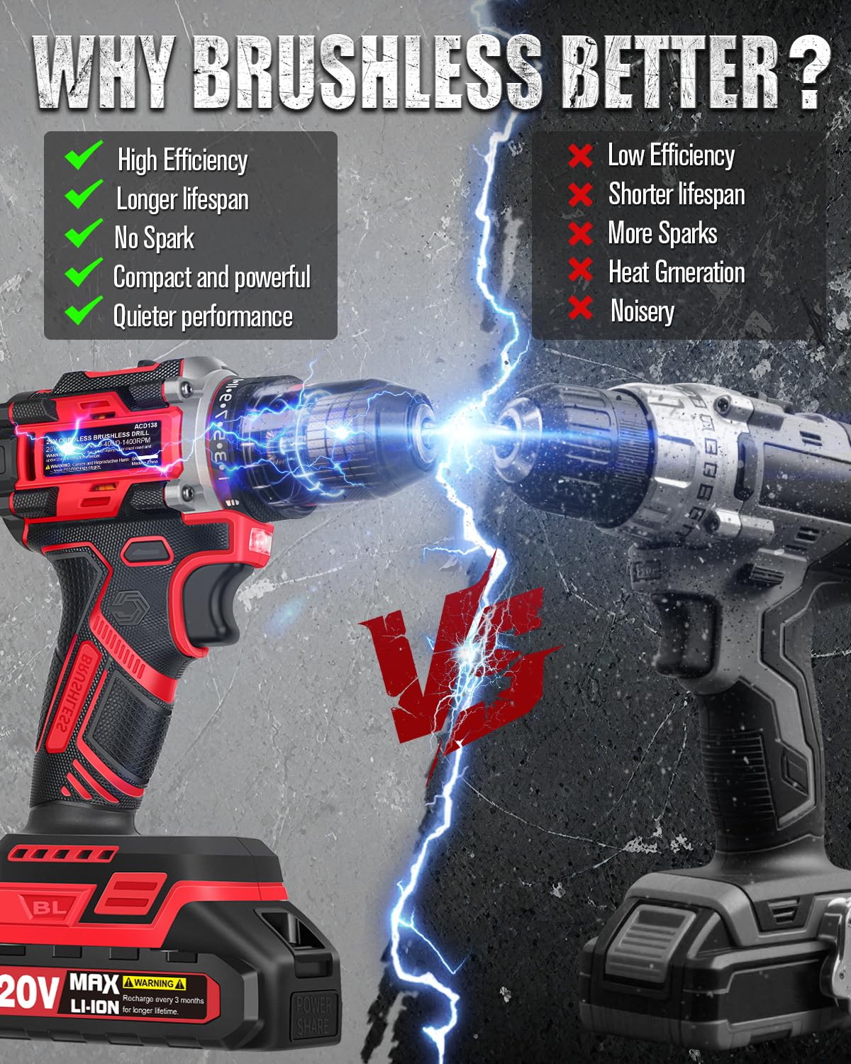 20V Brushless Cordless Drill Set F63977